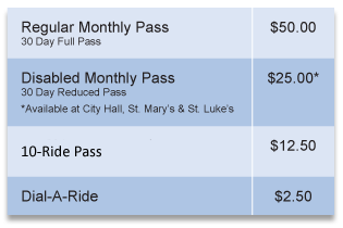 passes